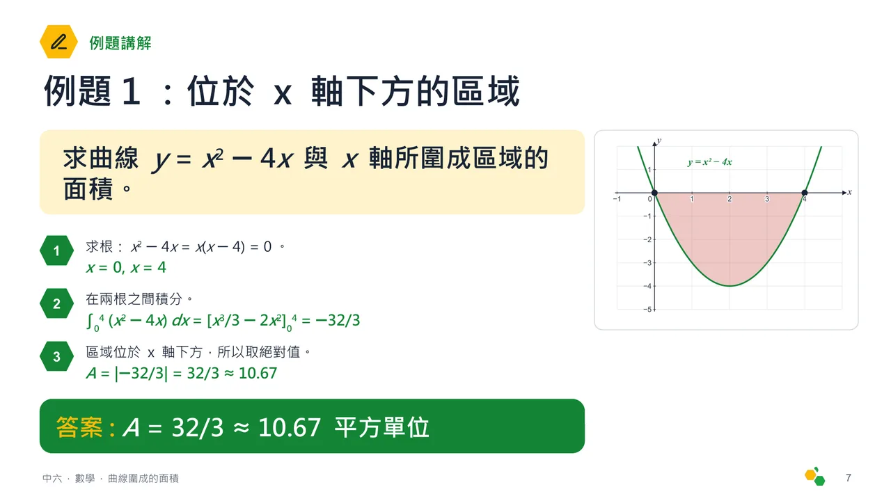 曲線圍成的面積 — 第 8 張投影片