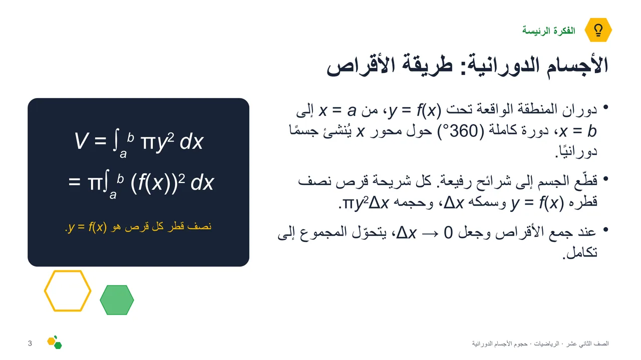 حجوم الأجسام الدورانية — الشريحة 4