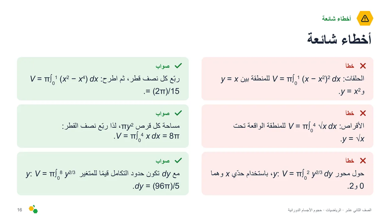 حجوم الأجسام الدورانية — الشريحة 17