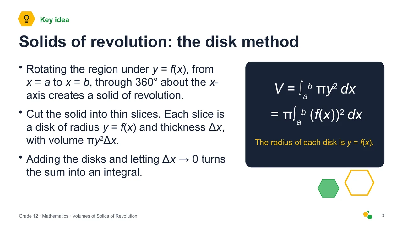 Volumes of Solids of Revolution — Slide 4