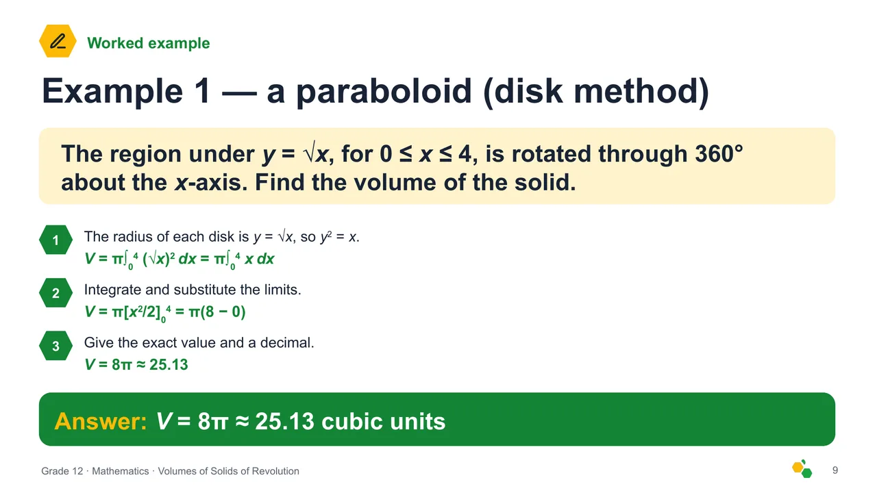 Volumes of Solids of Revolution — Slide 10