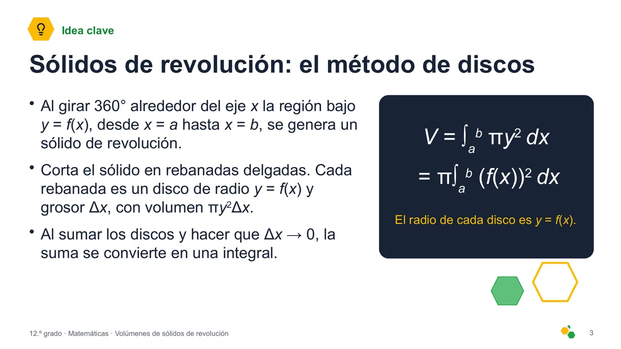 Volúmenes de sólidos de revolución — Diapositiva 4