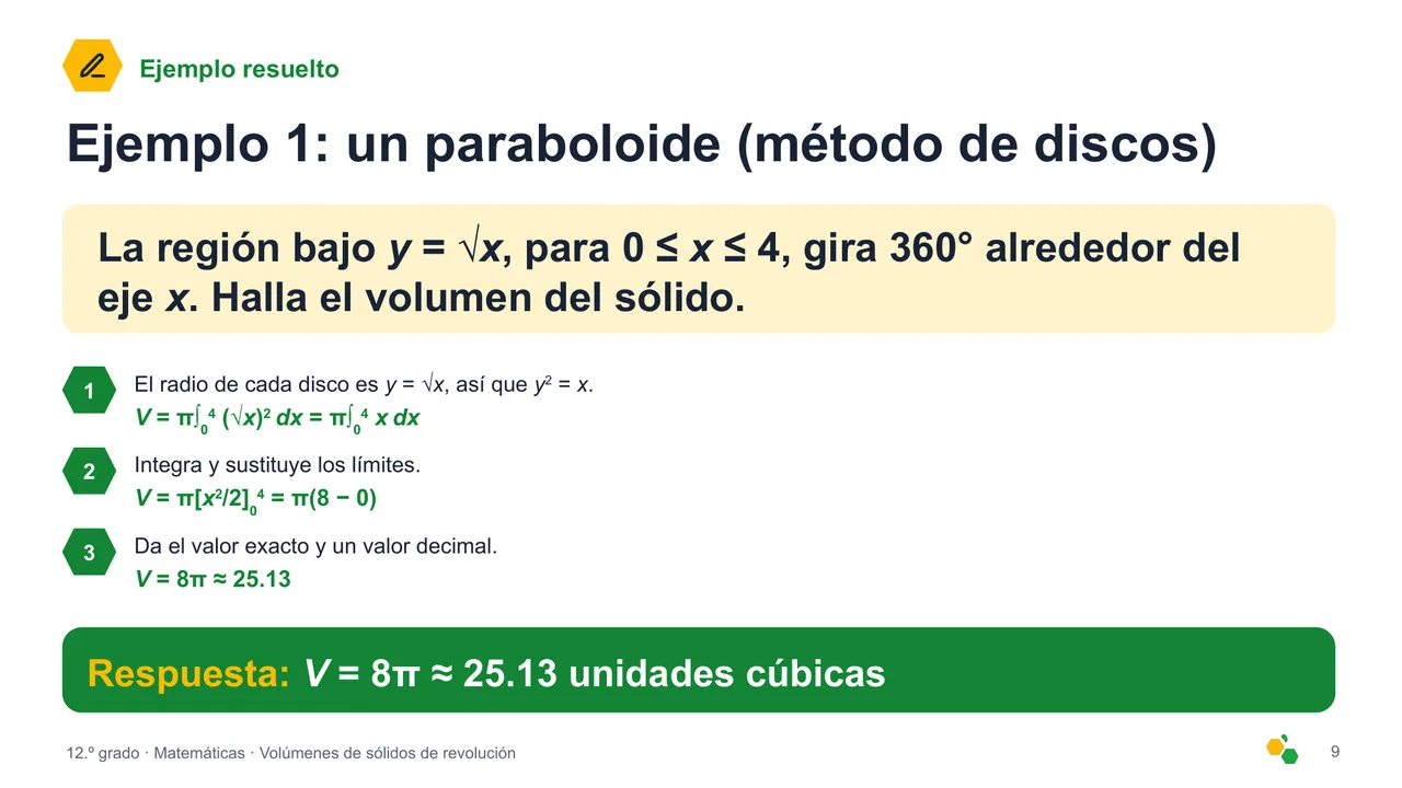 Volúmenes de sólidos de revolución — Diapositiva 10