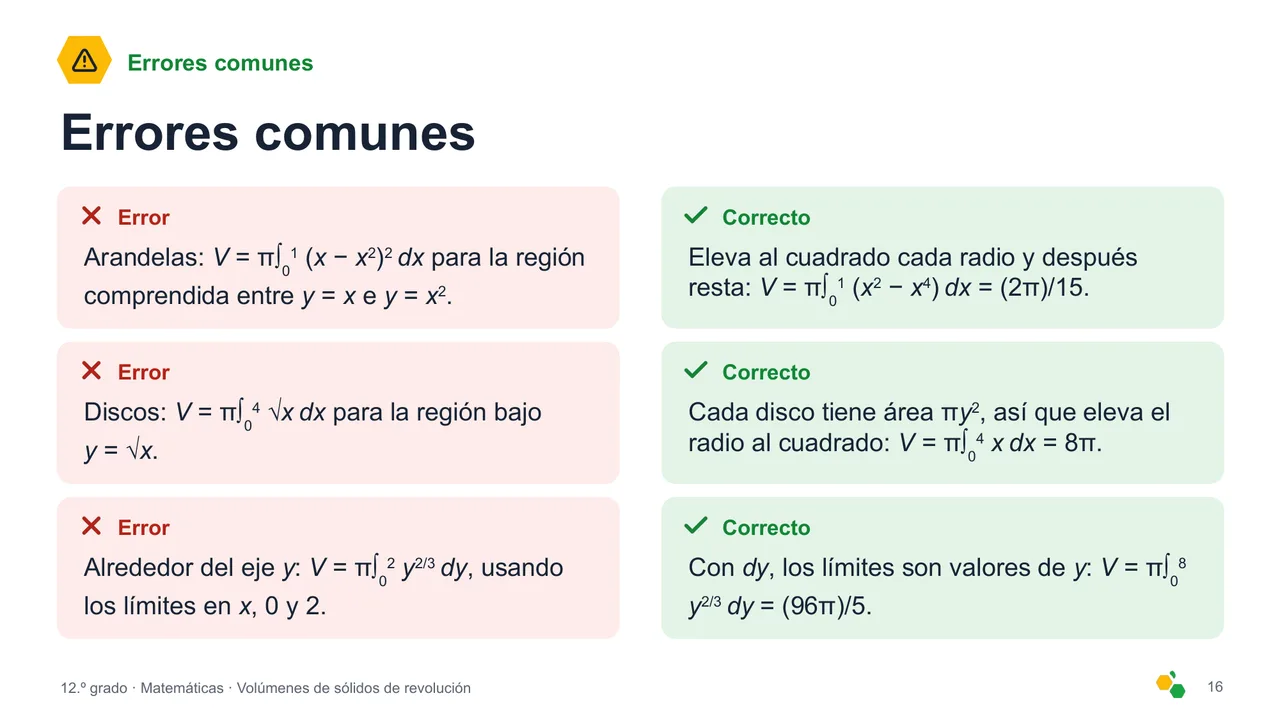 Volúmenes de sólidos de revolución — Diapositiva 17
