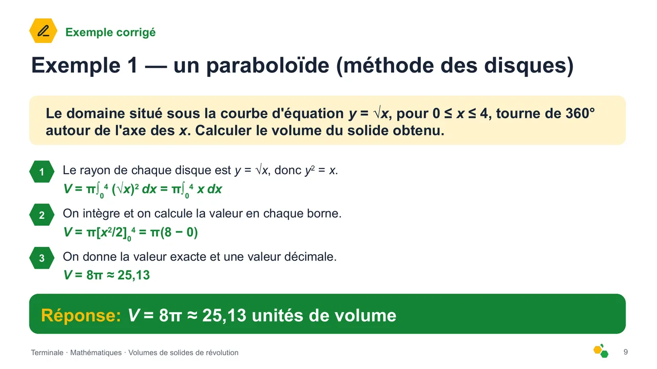Volumes de solides de révolution — Diapositive 10
