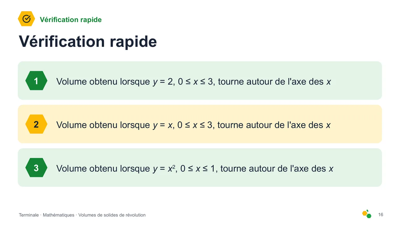 Volumes de solides de révolution — Diapositive 17