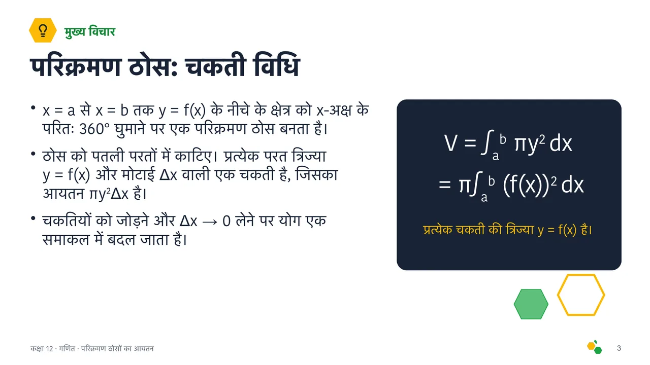 परिक्रमण ठोसों का आयतन — स्लाइड 4