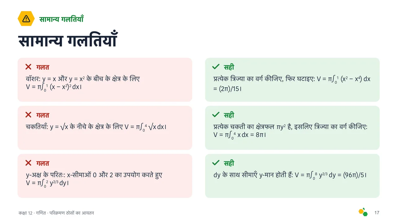 परिक्रमण ठोसों का आयतन — स्लाइड 18