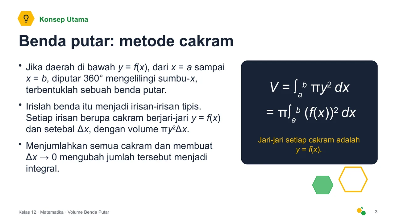Volume Benda Putar — Slide ke-4