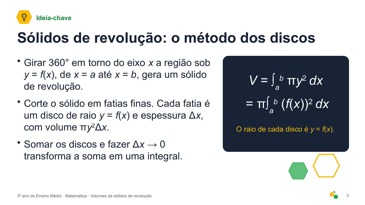 Volumes de sólidos de revolução — Slide 4