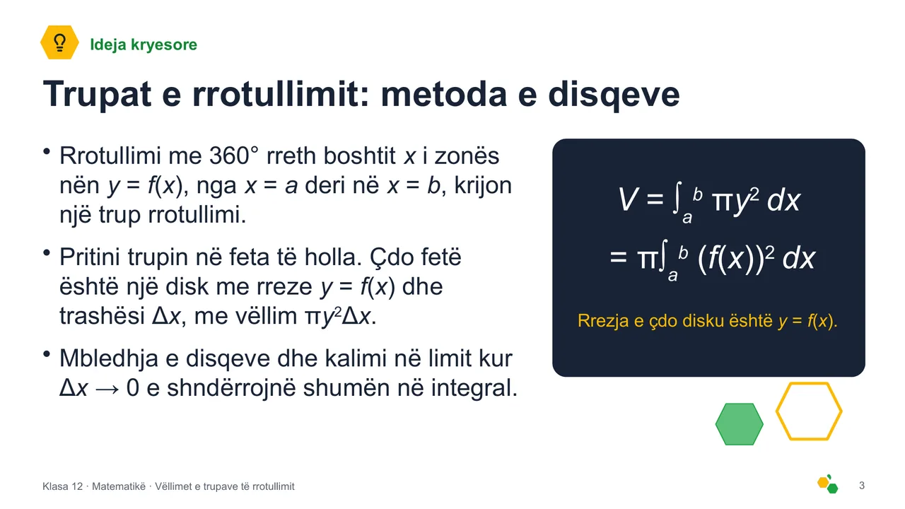 Vëllimet e trupave të rrotullimit — Slajdi 4