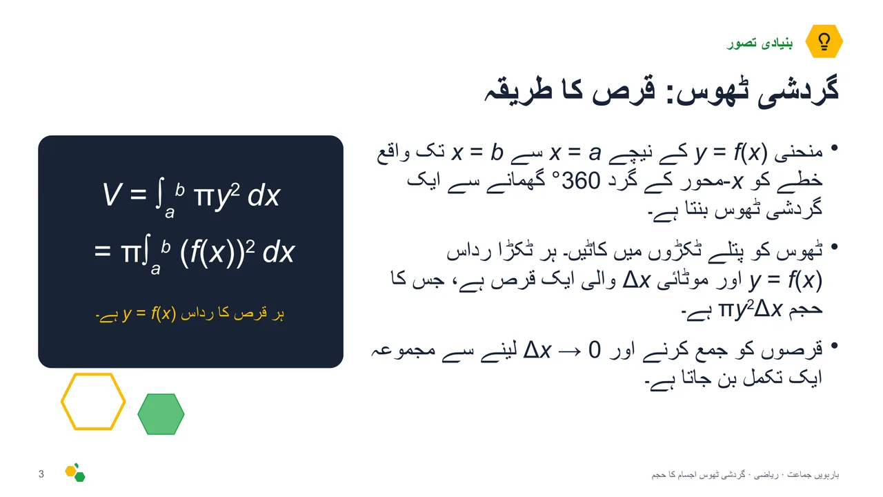 گردشی ٹھوس اجسام کا حجم — سلائیڈ 4