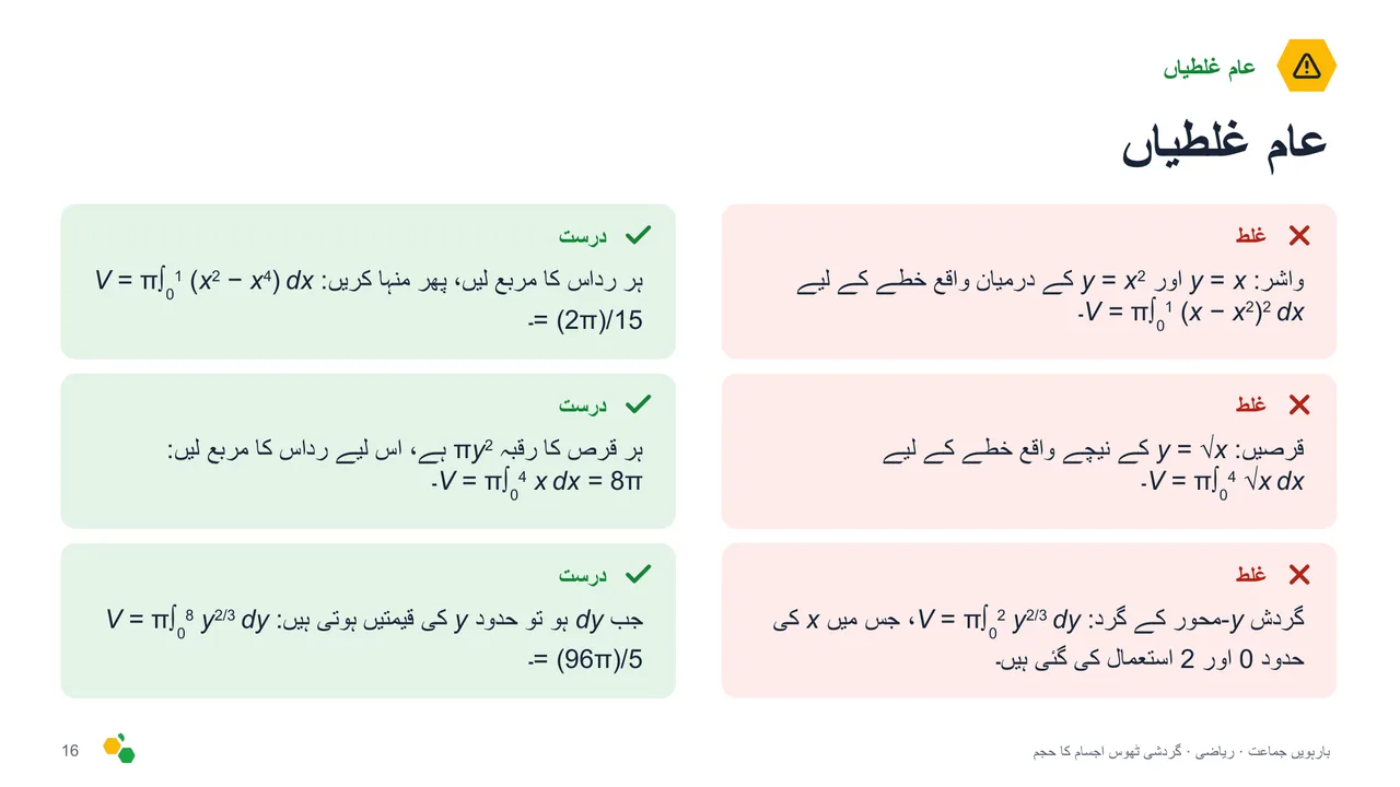 گردشی ٹھوس اجسام کا حجم — سلائیڈ 17