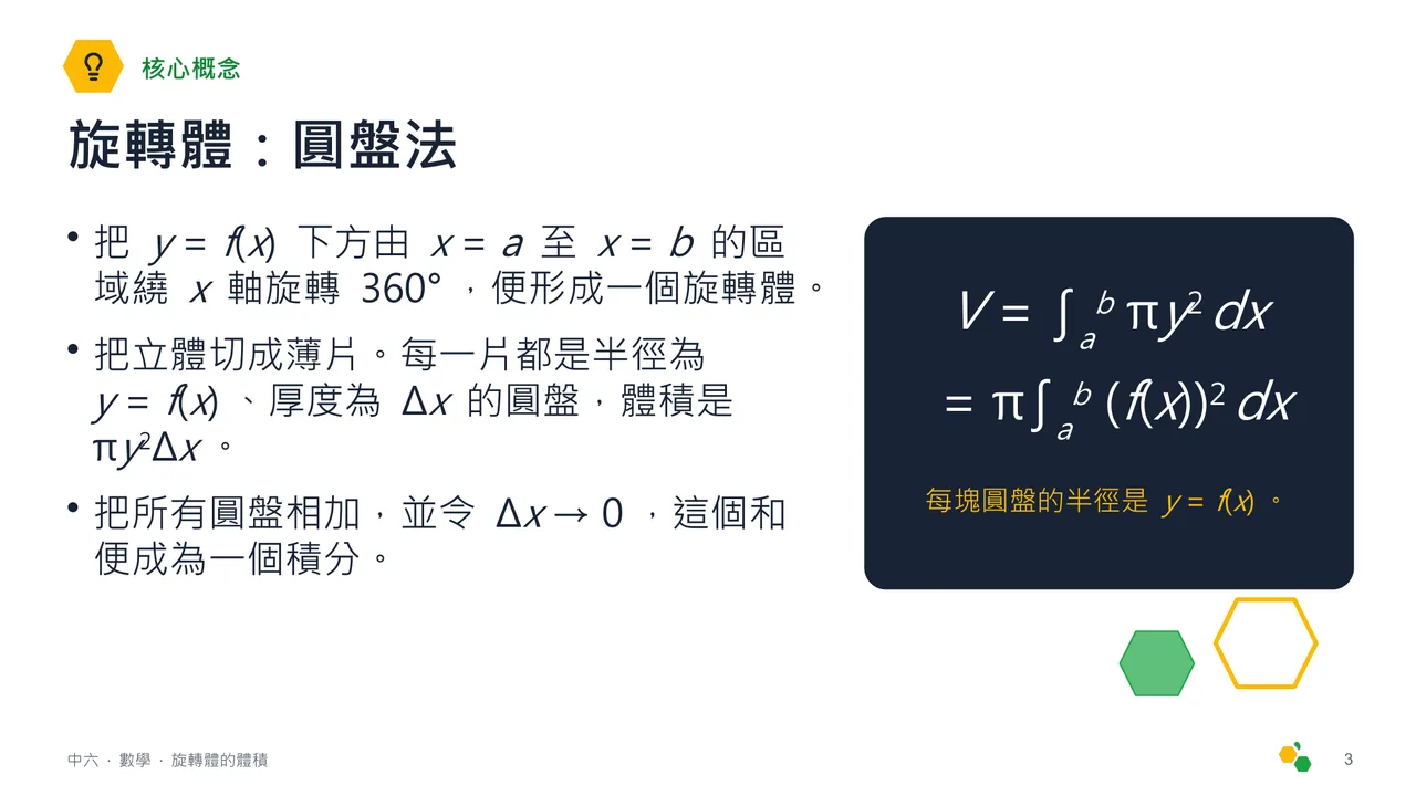 旋轉體的體積 — 第 4 張投影片