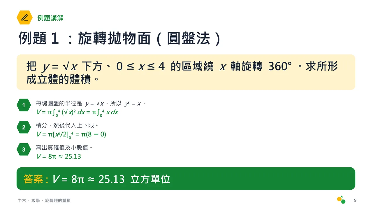 旋轉體的體積 — 第 10 張投影片