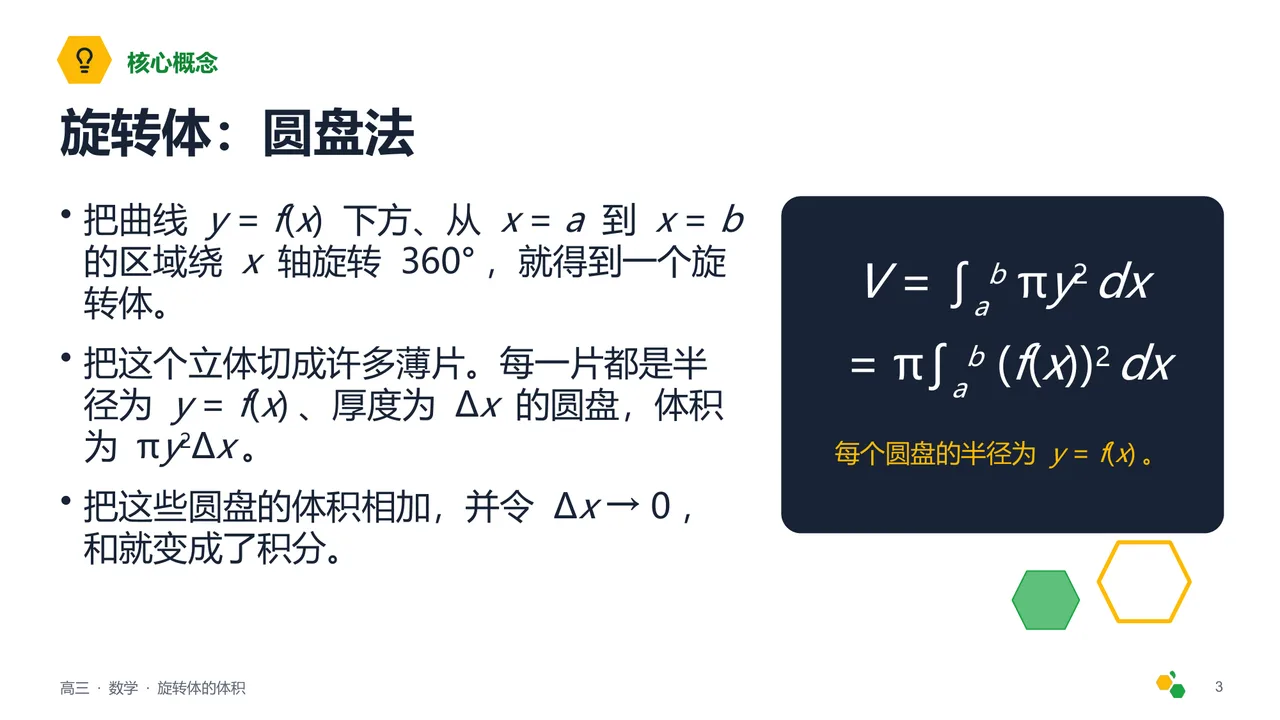 旋转体的体积 — 第 4 页幻灯片