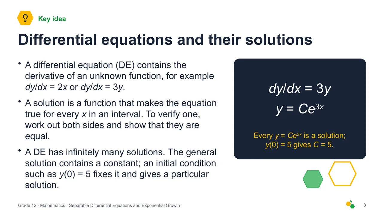 Separable Differential Equations and Exponential Growth — Slide 4