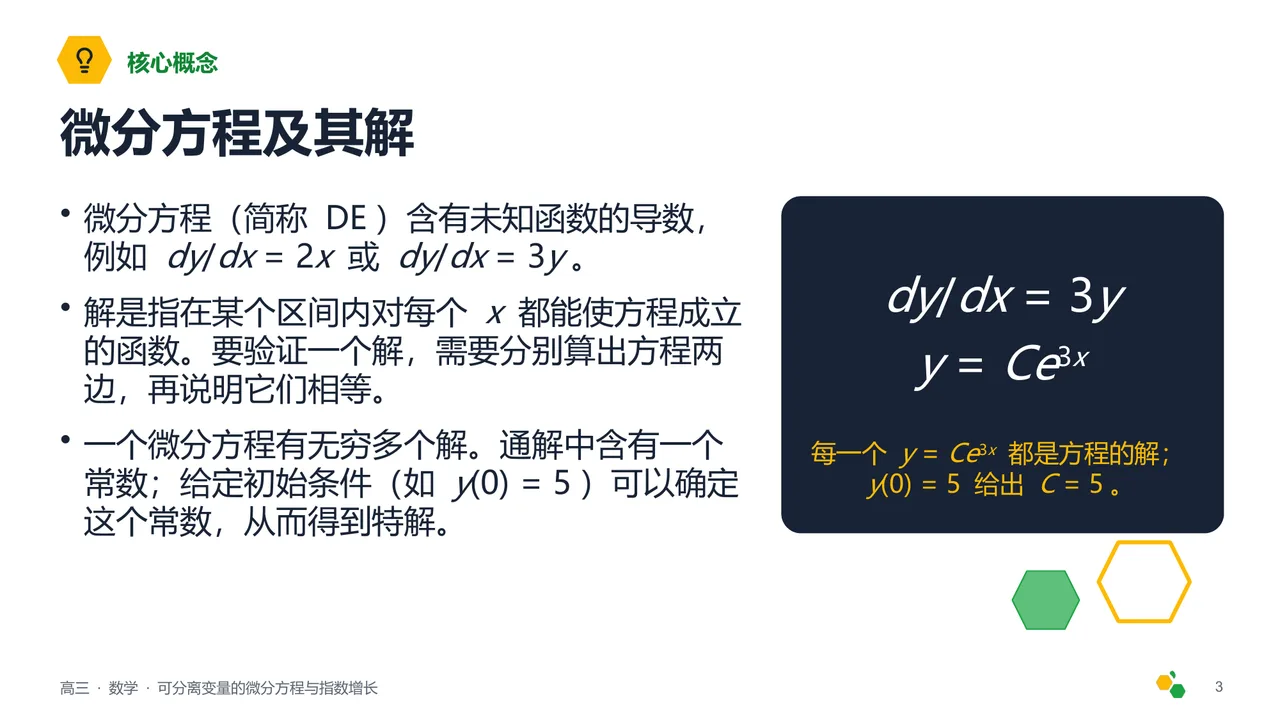 可分离变量的微分方程与指数增长 — 第 4 页幻灯片