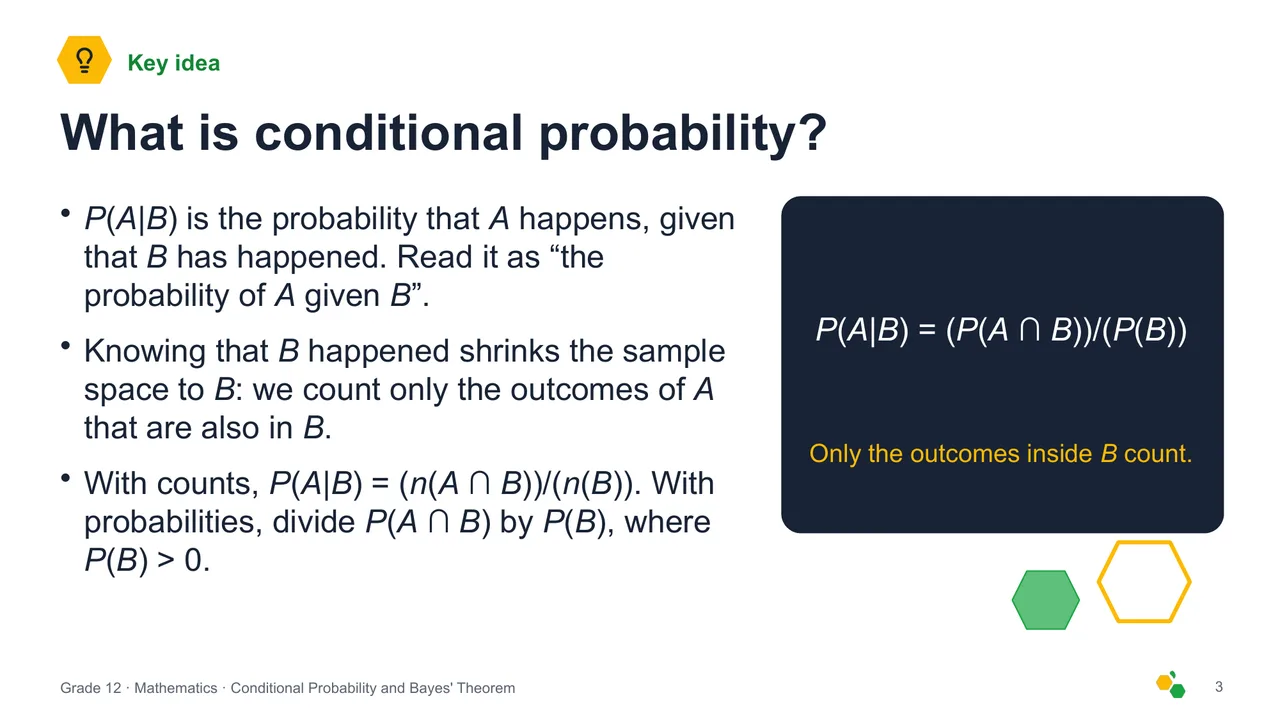 Conditional Probability and Bayes' Theorem — Slide 4