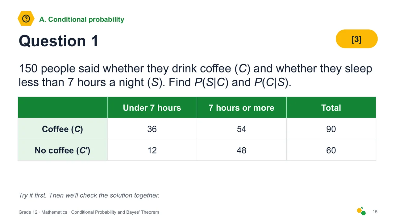 Conditional Probability and Bayes' Theorem — Slide 17