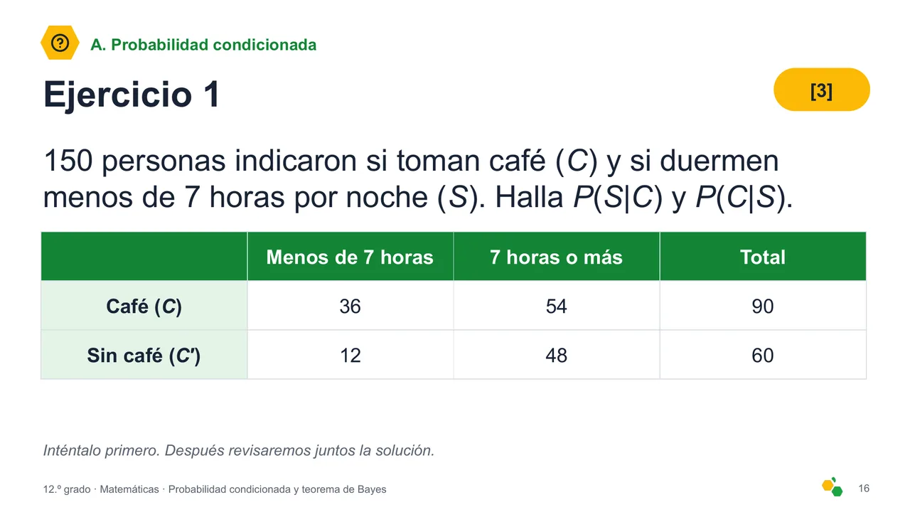 Probabilidad condicionada y teorema de Bayes — Diapositiva 18