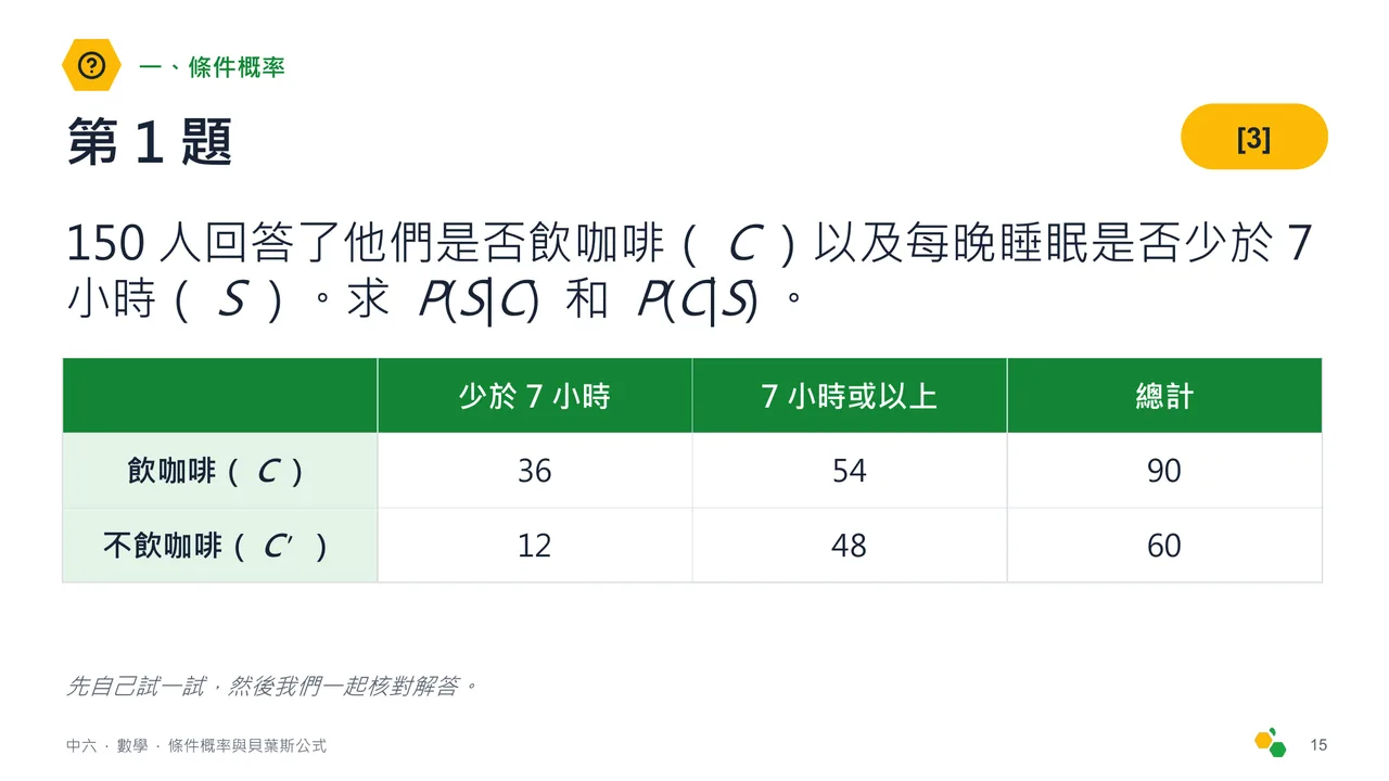 條件概率與貝葉斯公式 — 第 17 張投影片