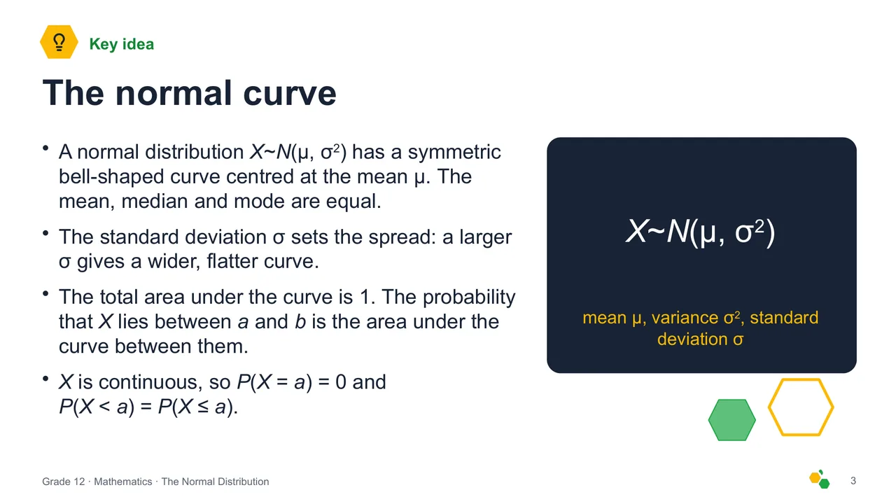 The Normal Distribution — Slide 4