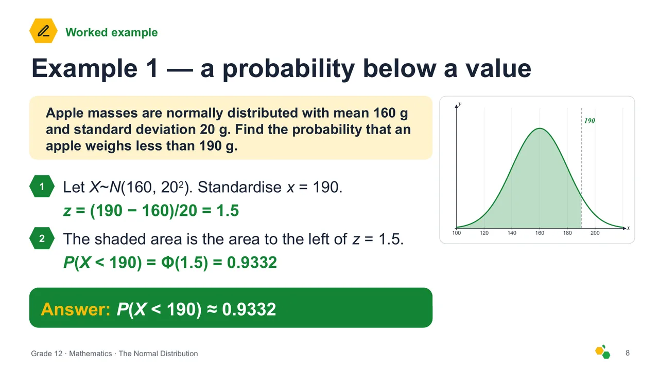 The Normal Distribution — Slide 9