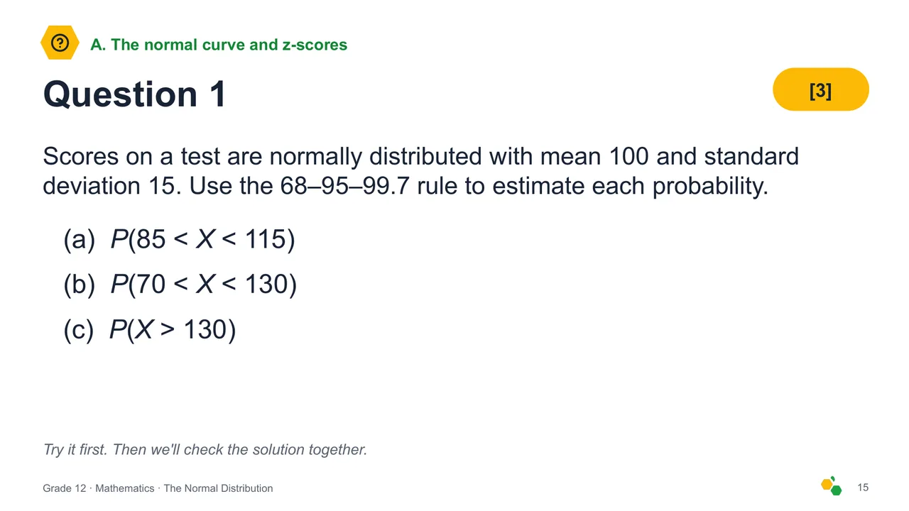 The Normal Distribution — Slide 17