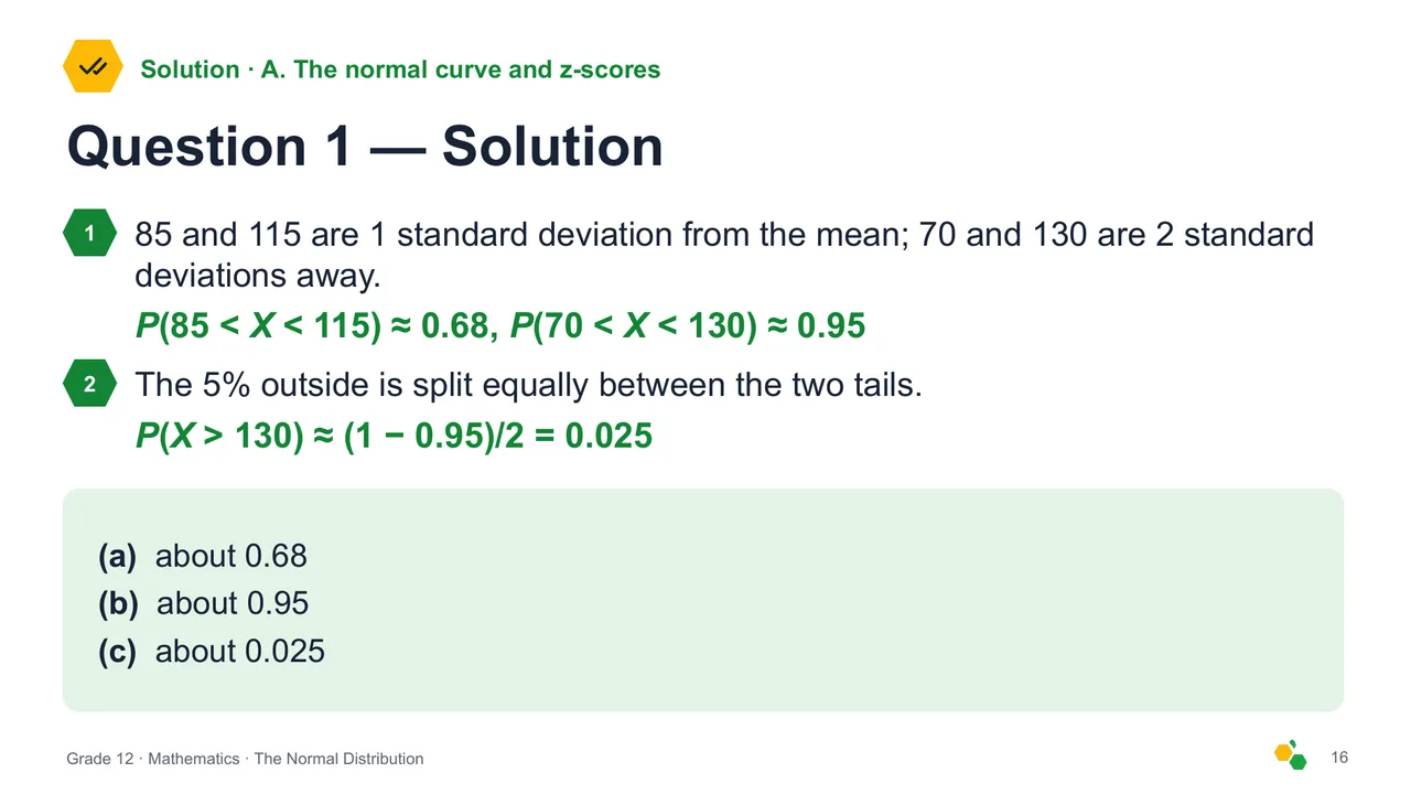 The Normal Distribution — Slide 18