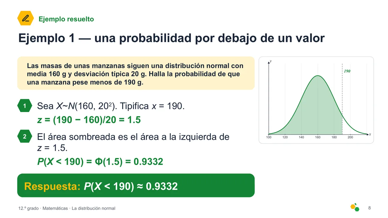 La distribución normal — Diapositiva 9