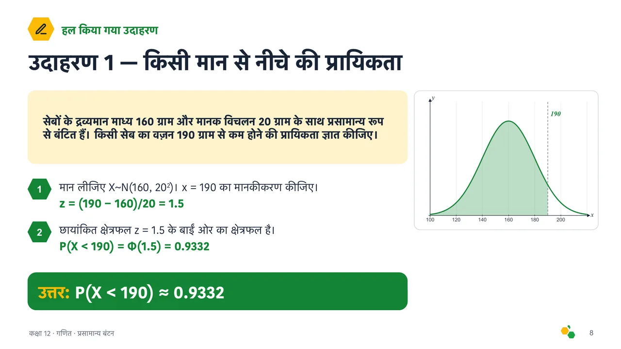 प्रसामान्य बंटन — स्लाइड 9