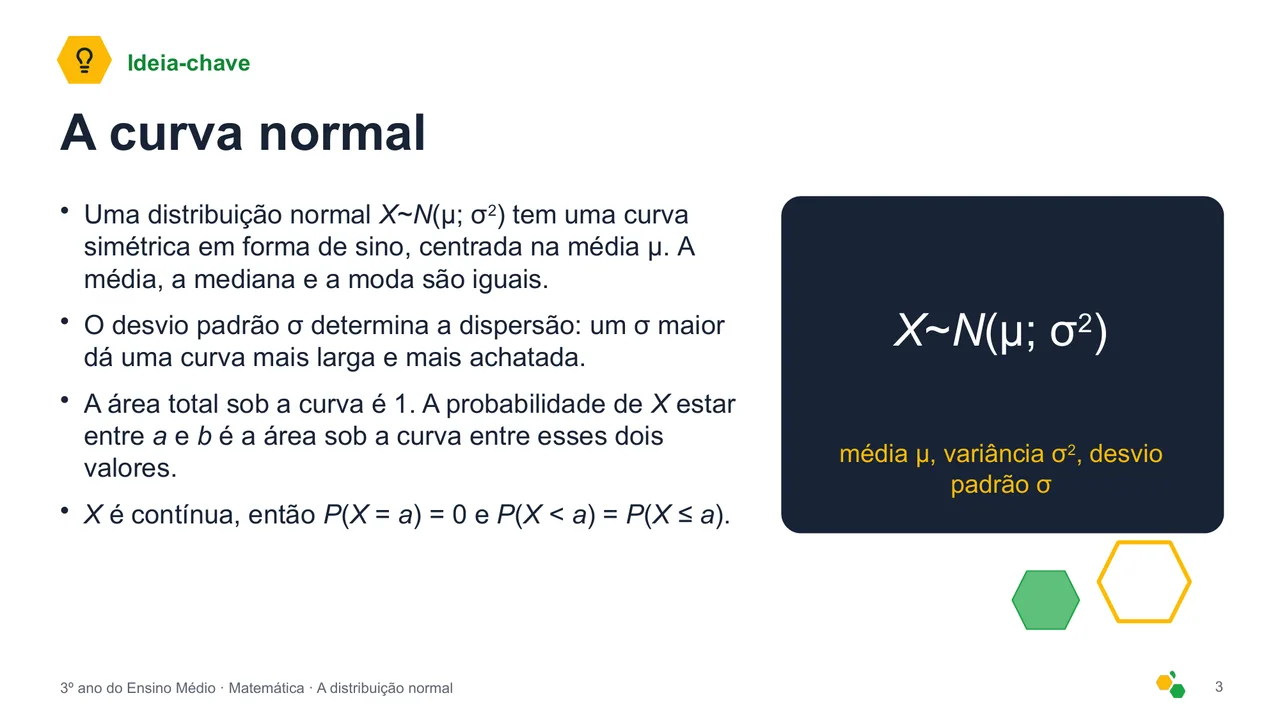A distribuição normal — Slide 4