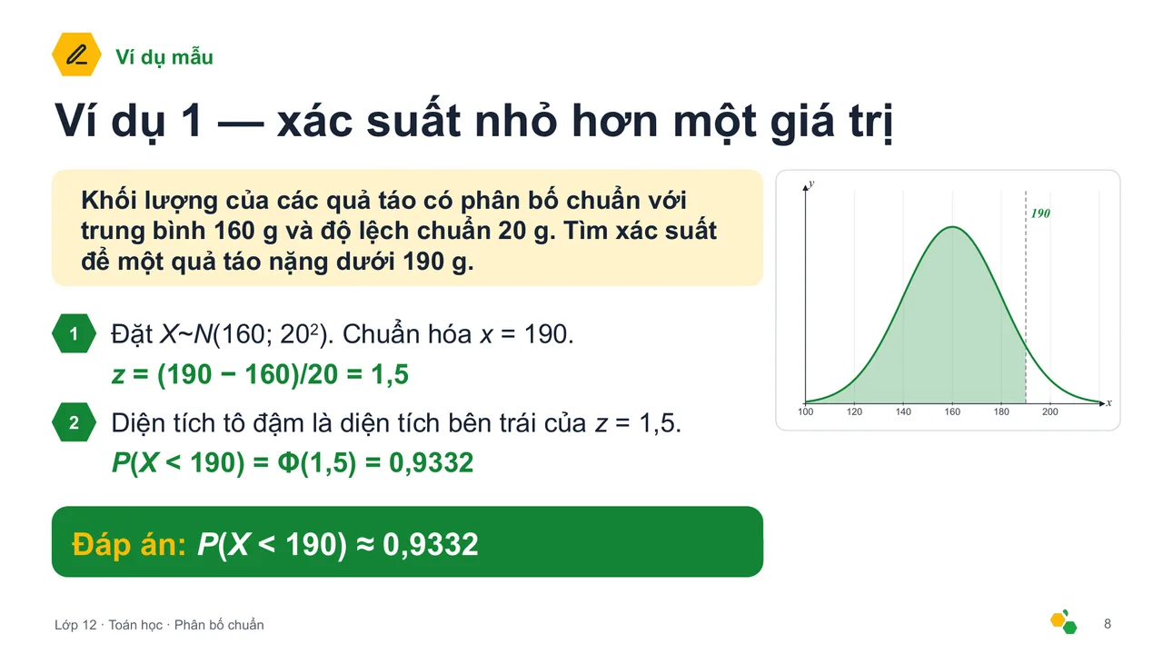 Phân bố chuẩn — Trang chiếu 9