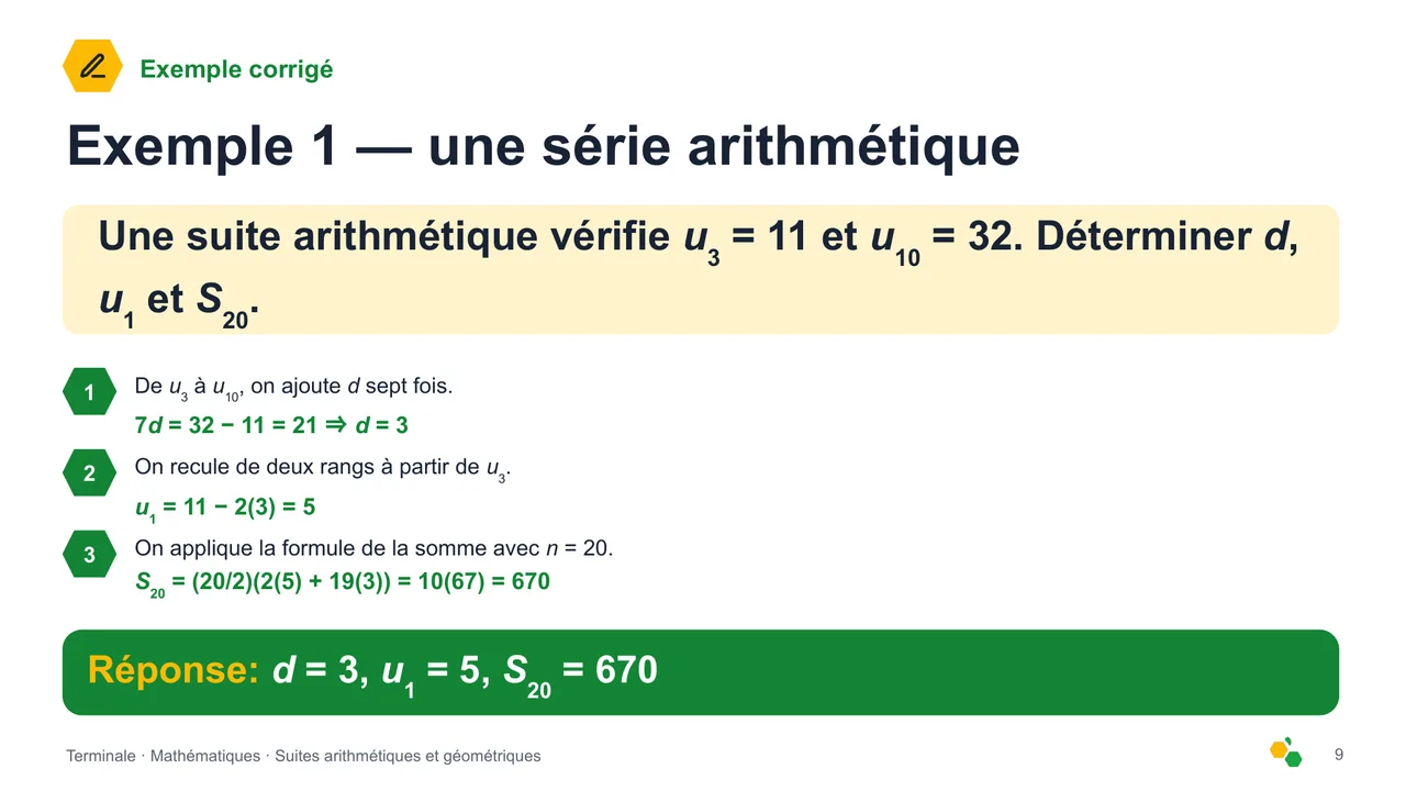 Suites arithmétiques et géométriques — Diapositive 10