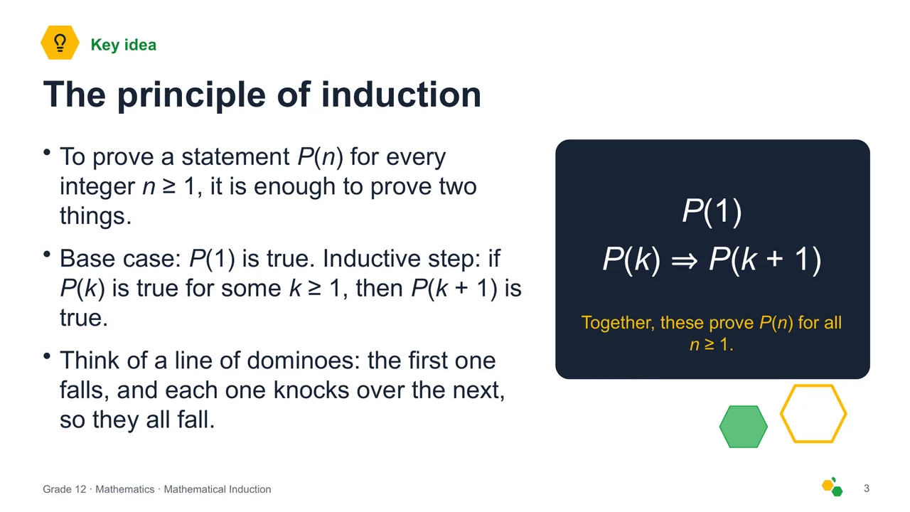 Mathematical Induction — Slide 4