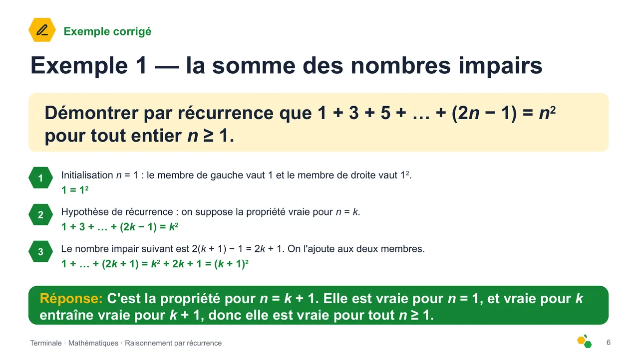 Raisonnement par récurrence — Diapositive 7