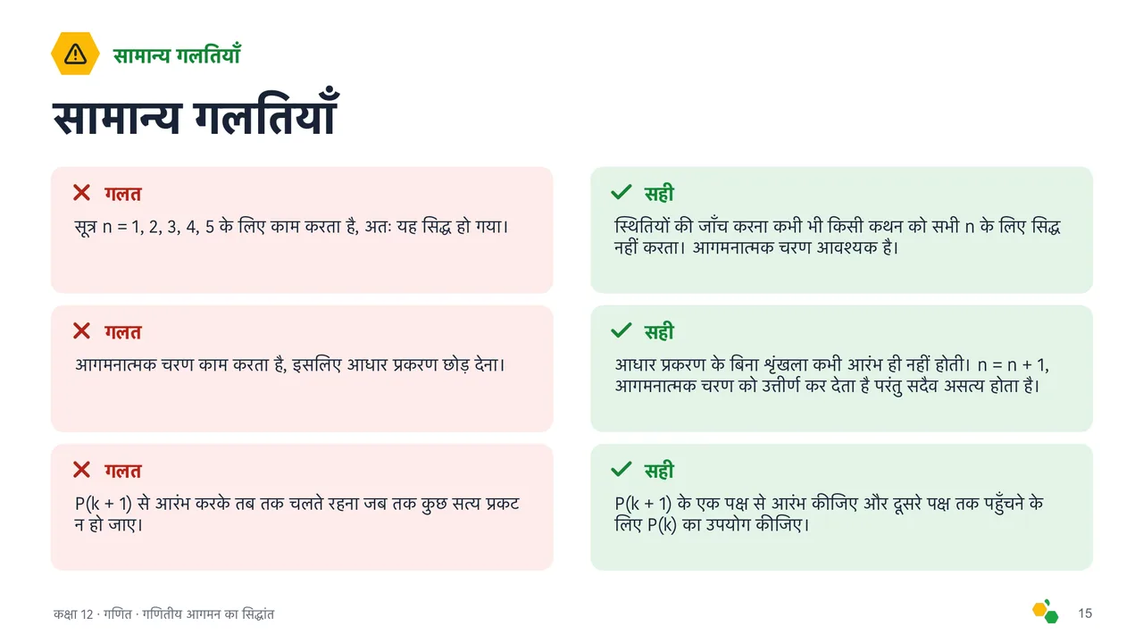गणितीय आगमन का सिद्धांत — स्लाइड 16
