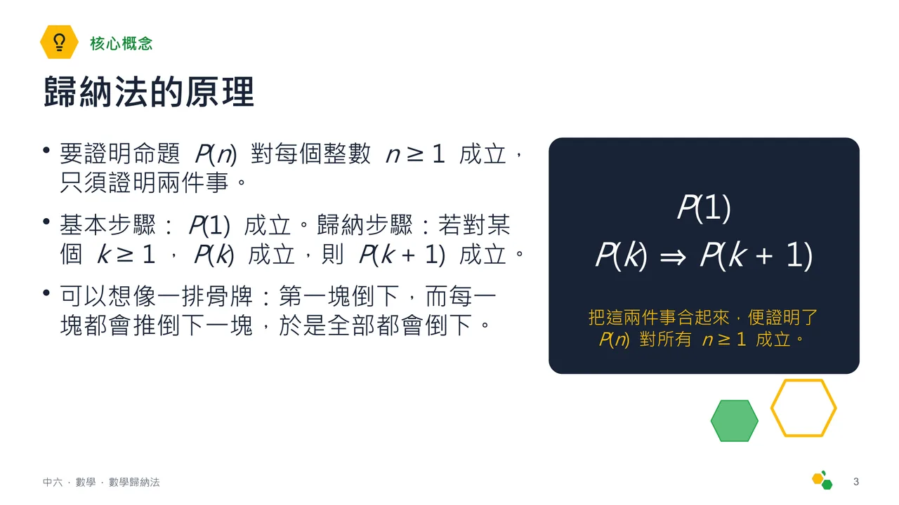 數學歸納法 — 第 4 張投影片