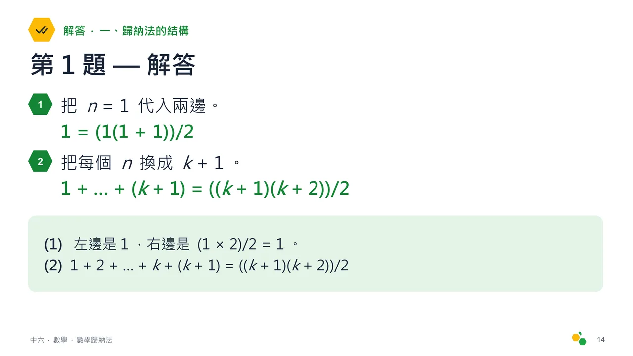 數學歸納法 — 第 16 張投影片