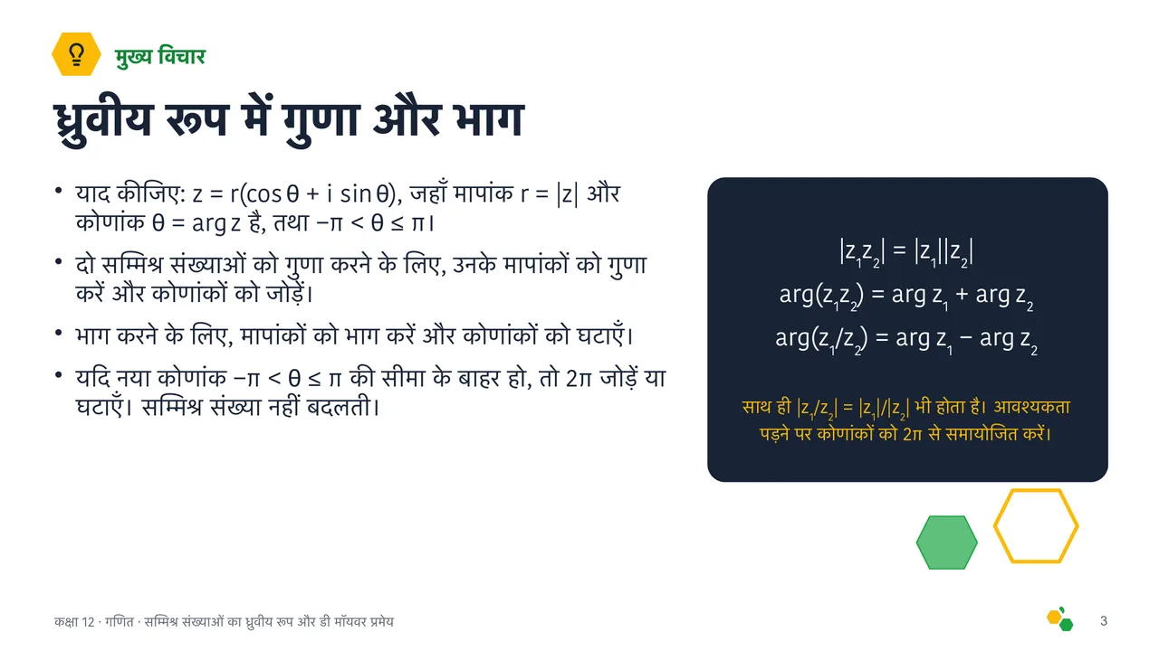 सम्मिश्र संख्याओं का ध्रुवीय रूप और डी मॉयवर प्रमेय — स्लाइड 4