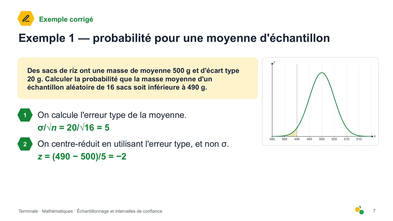 Échantillonnage et intervalles de confiance — Diapositive 8
