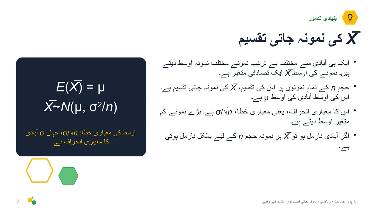 نمونہ جاتی تقسیم اور اعتماد کے وقفے — سلائیڈ 4