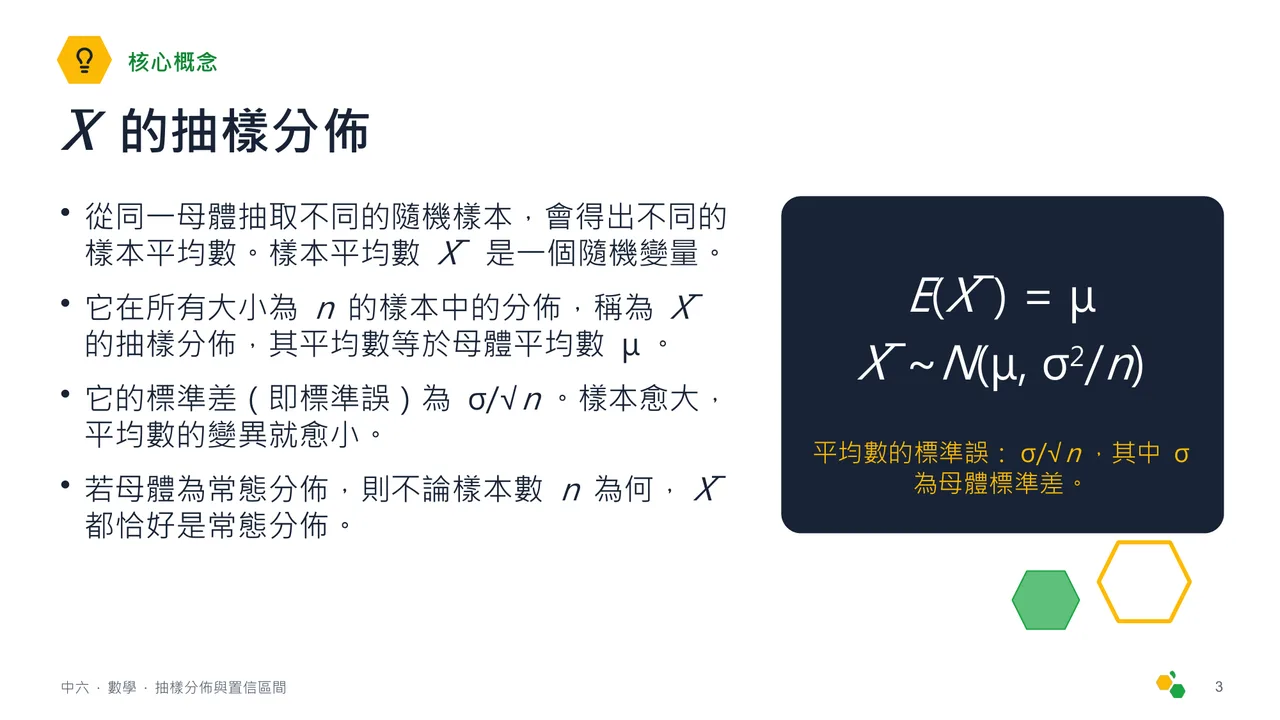 抽樣分佈與置信區間 — 第 4 張投影片