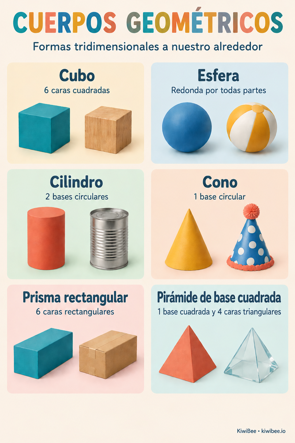 Cuerpos geométricos: cartel para el aula