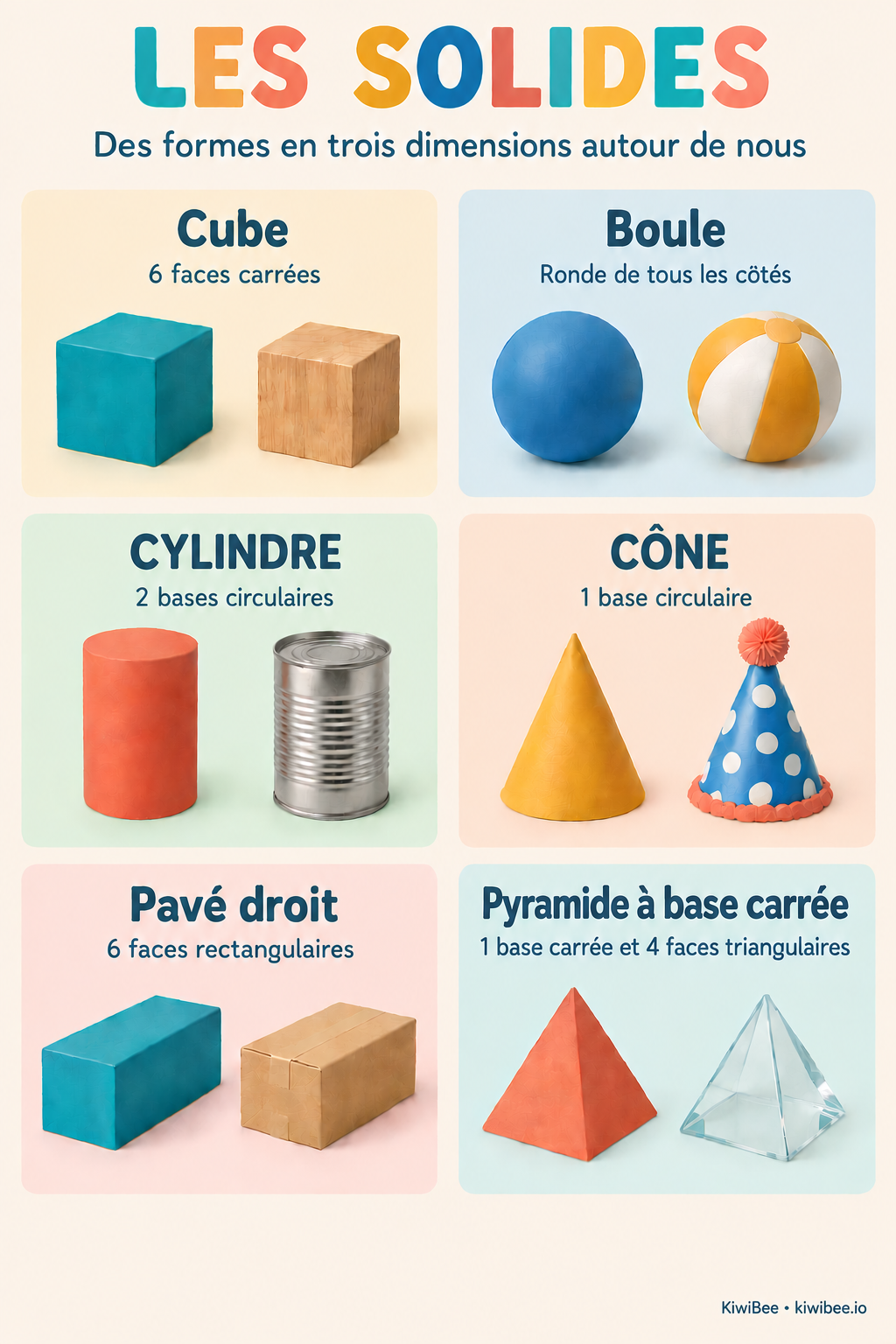 Les solides géométriques : affiche illustrée