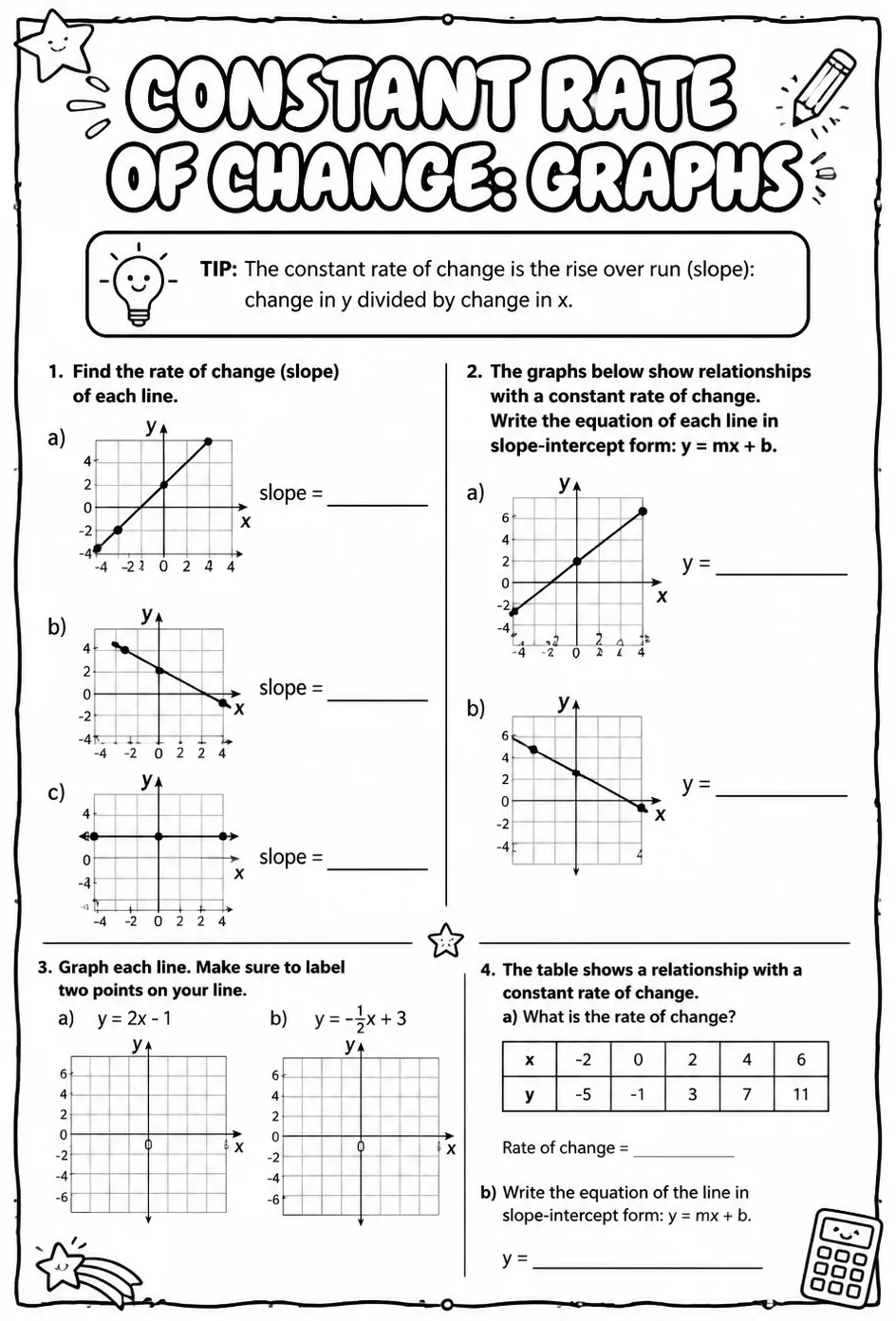 Constant rate of change: graphs