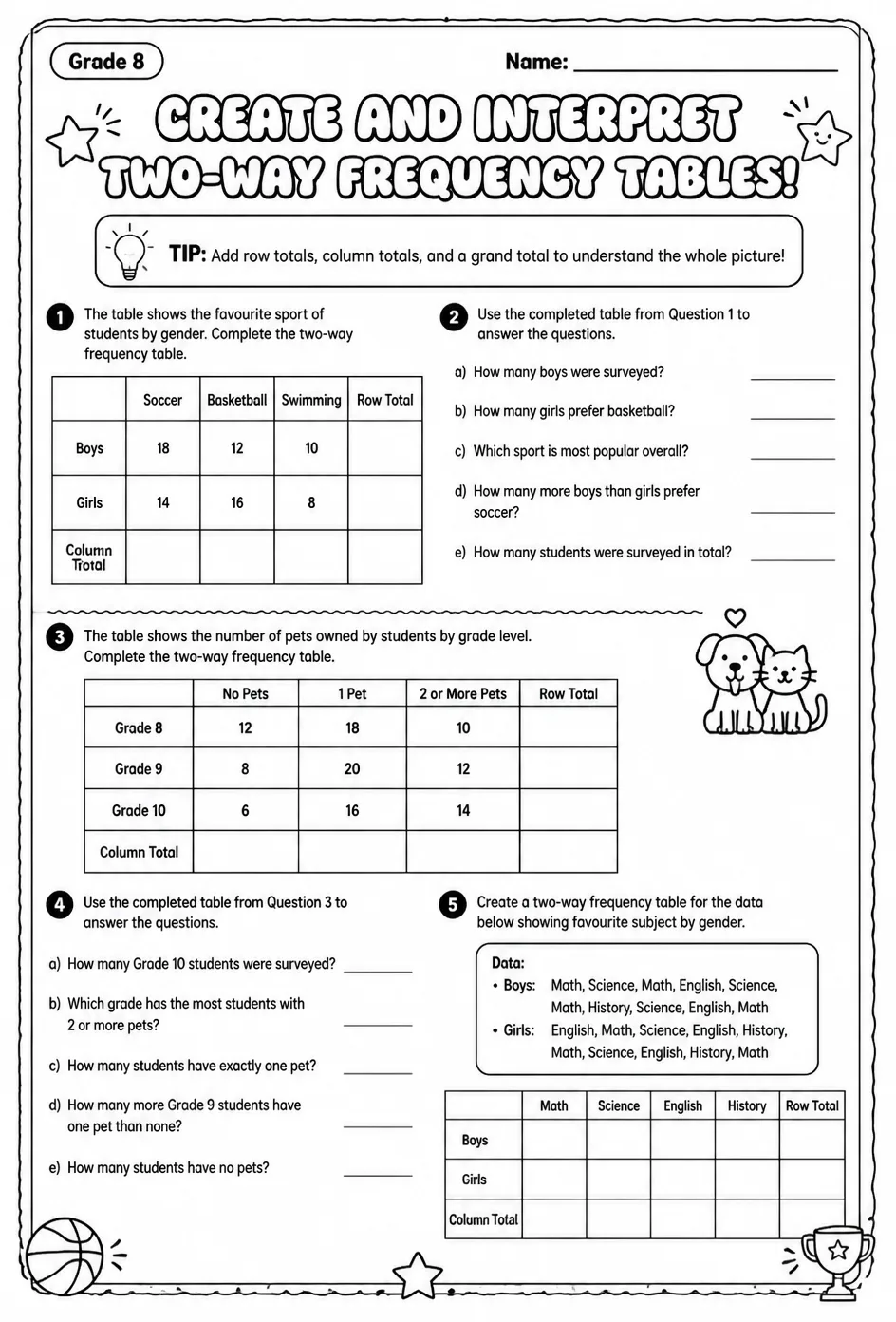 Create and interpret two-way frequency tables