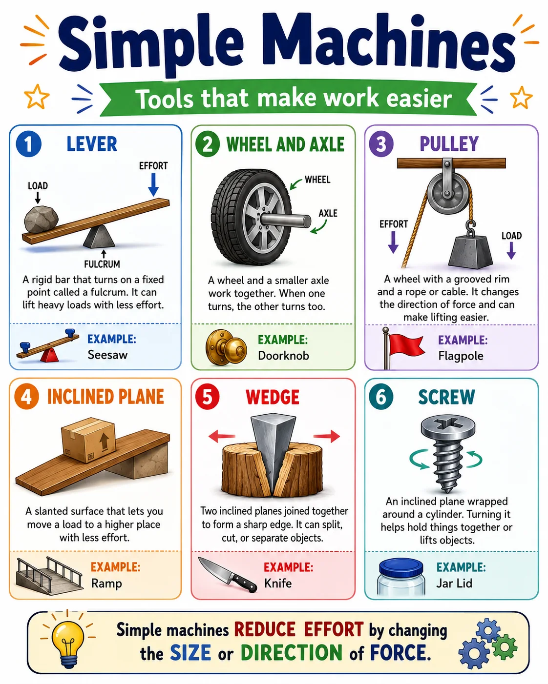 Simple Machines Infographic