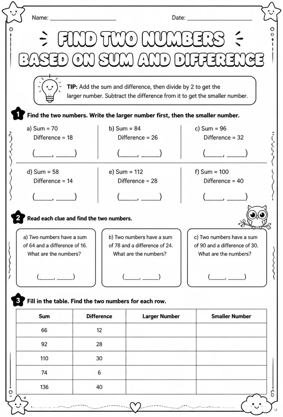Find two numbers based on sum and difference